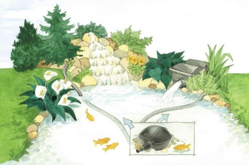 Pontec PondoMax Eco 5000 szűrőtápláló és patak szivattyú