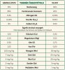 Humin Garden Plus 5kg huminsav granulátum 