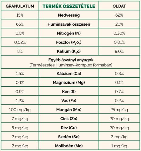 Humin Garden Plus 5kg huminsav granulátum 