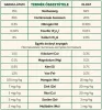 Humin Garden Plus 10kg huminsav granulátum 