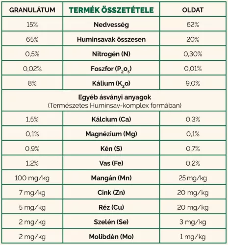 Humin Garden Plus 10kg huminsav granulátum 