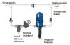 Dosatron tápoldatozó 3 m3/h, 0,2%-2% D3GL2