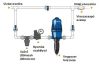 Dosatron tápoldatozó 4,5 m3/h, 0,2%-1,5%