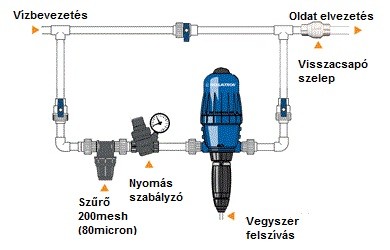 Dosatron tápoldatozó 4,5 m3/h, 0,2%-1,5%