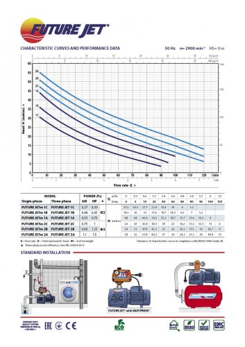 Pedrollo Future JETm 2AX önfelszívó szivattyú