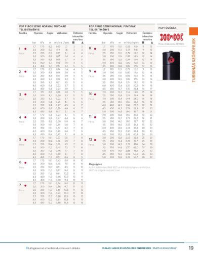 Hunter PGP ADJ rotoros szórófej 10cm 40°-360°+12 fúvóka r=6,7-15,9m 