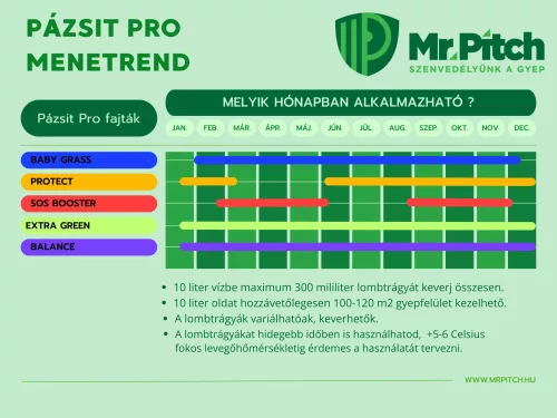 Mr.Pitch Pázsit Pro Balanced lombtrágya 1 l 