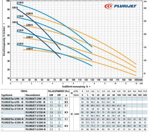Pedrollo PLURIJETm 6/90x