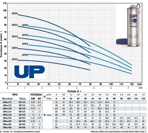 Pedrollo UP búvárszivattyú UPm 2/4-GE úszókapcsolóval