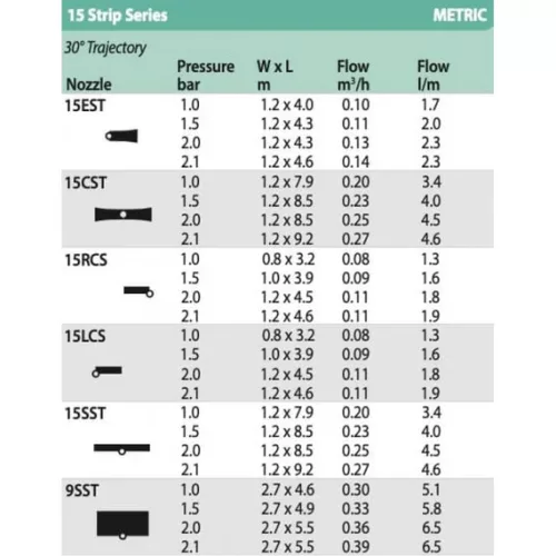 Rain Bird 15SST sávszóró közép